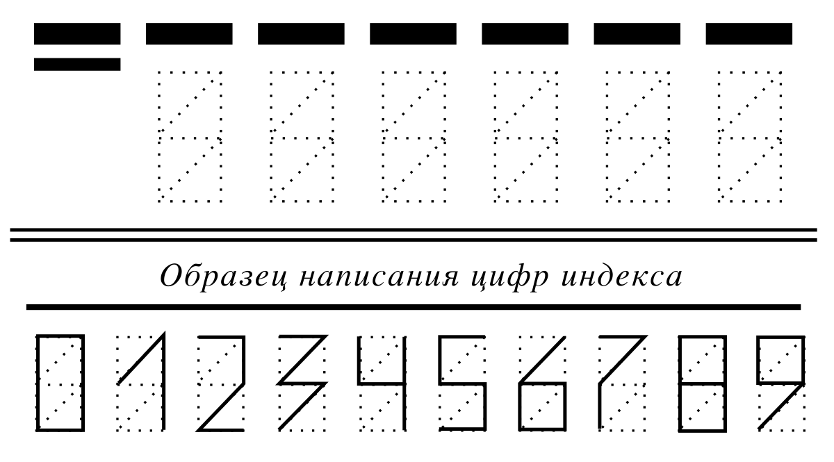 Безкоштовному пошуку індексу на API PLATFORM - бути