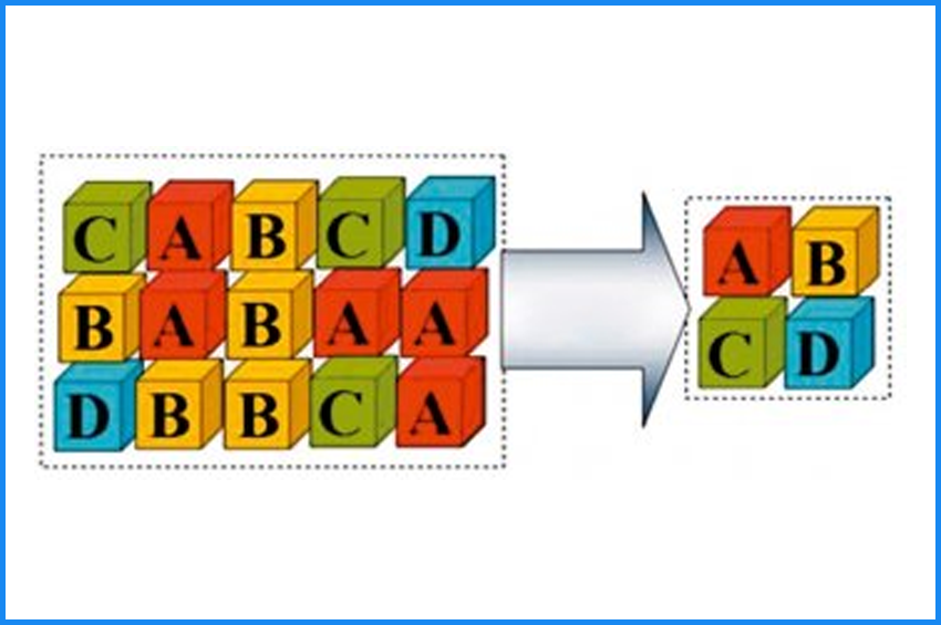 Database deduplication